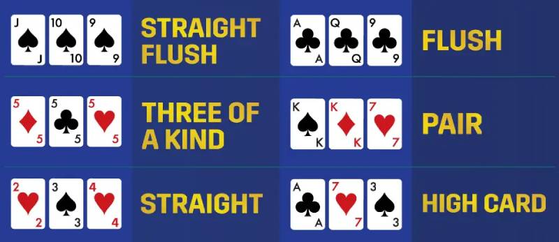 Triple Card Poker 12bet Là Gì? Trò Chơi Bài Ba Lá Đầy Hấp Dẫn 3 Thứ hạng bài trong Triple Card Poker